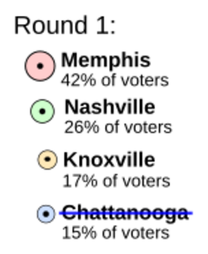 TN-round1
