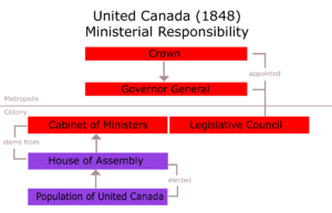 United Canada 1848