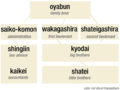 Yakuza hierarchy