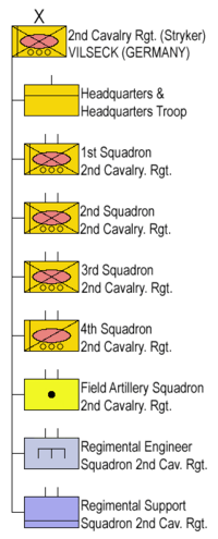 2nd US Cavalry Rgt