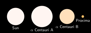 Alpha Centauri relative sizes