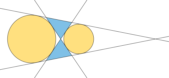 Antipar inexcircles