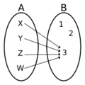 Constant function gen2