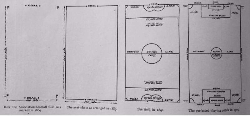 Historic Association football pitches