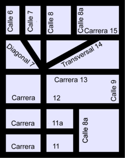 How-Bogota-Streets-are-Numbered-and-Named