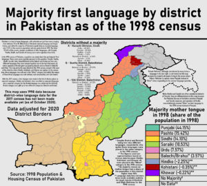 Languages of Pakistan Facts for Kids