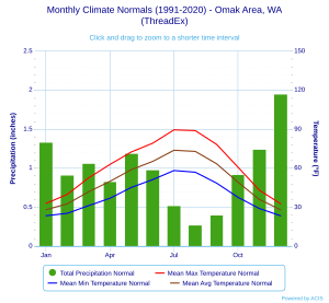 Monthly Climate Normals (1991-2020) - Omak Area, WA(ThreadEx)