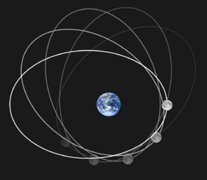 Moon apsidal precession