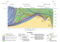 NorthSlopeGeologicCrossSection