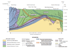 NorthSlopeGeologicCrossSection