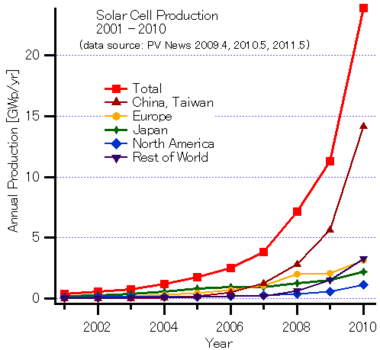 SolarCellProduction-E