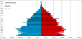Spain 1950-2014 Population pyramid