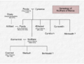 WulfhereGenealogy