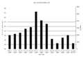 Age Distribution of Holland MI
