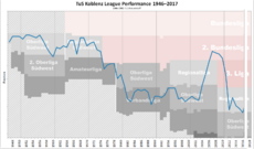 Koblenz Performance Chart