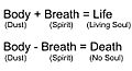 Life And Death Equation