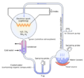 Miller-Urey experiment-en