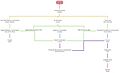 Ming government structure