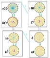 Symmetries of pentadecagon