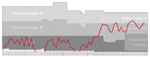 Vaduz Performance Graph