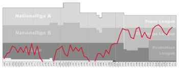 Vaduz Performance Graph