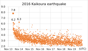 2016 Kaikoura earthquake