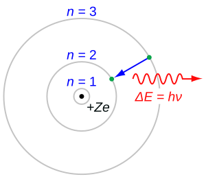 Bohr-atom-PAR