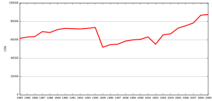 Christmas Price Index (1984-2009)