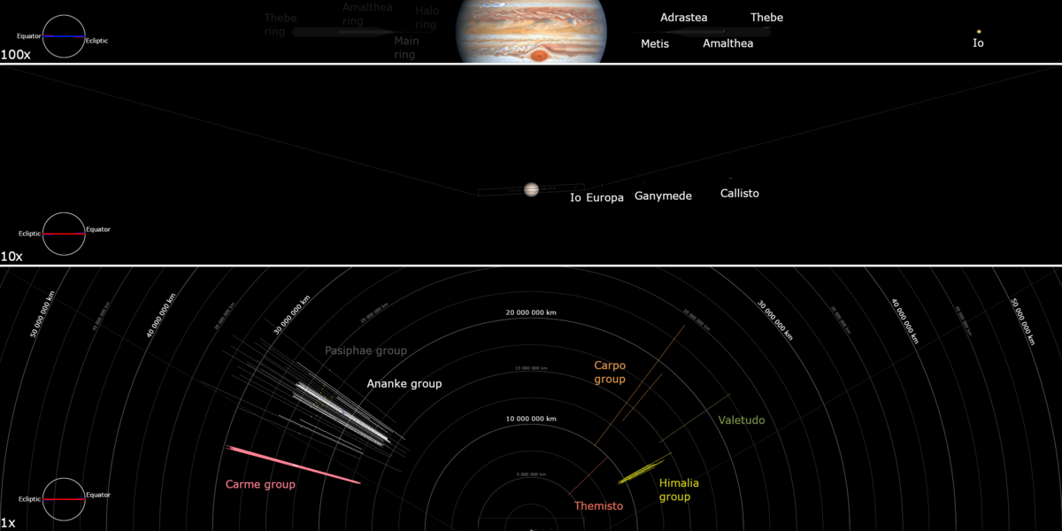 Jupitermoonsdiagram