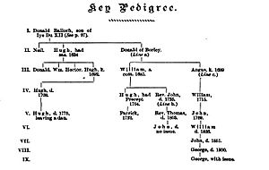 Mackay of Scoury and Borley family tree