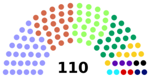 Northern Ireland Forum Seats