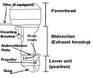 Outboard motor drawing