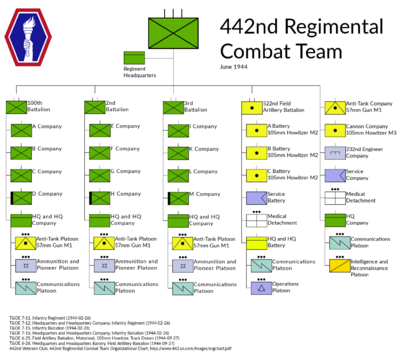 US 442nd RCT
