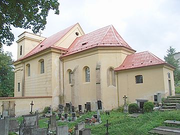 Wenzelskircheplasy