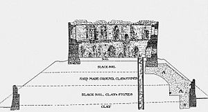 Clifford Mound Crosssection
