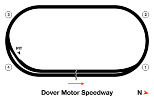 Dover Motor Speedway 2024.svg