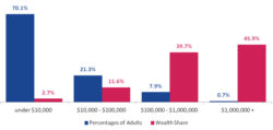 Global-share-of-wealth-by-wealth-group-768x409