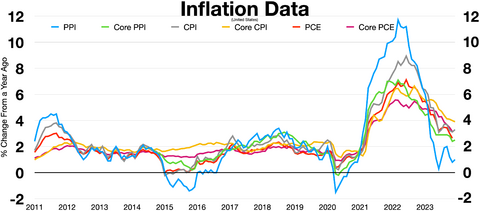 Inflation data.webp