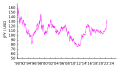 JPY-USD v2