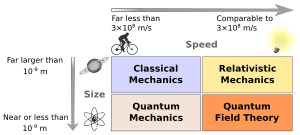 Modernphysicsfields