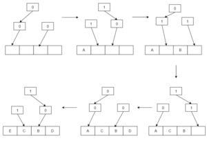 Plruexample