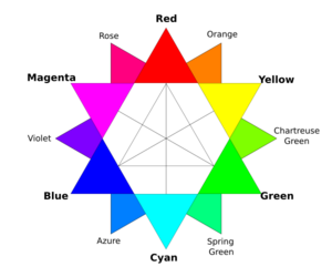 RGB color wheel