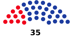 Seychelles 2020 Parliament after elections.svg