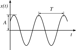 simple harmonic motion examples pdf