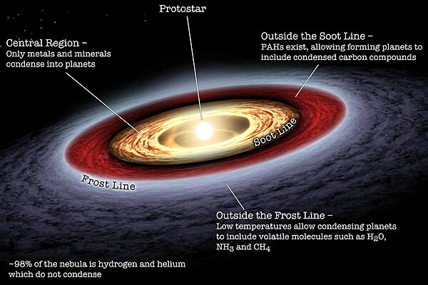 Soot-line1