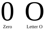 A comparison of the letter O and the number 0