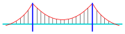 Bridge-suspension
