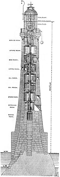 EB1911 - Lighthouse - Fig. 13 - Bishop Rock