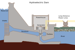 Hydroelectric dam