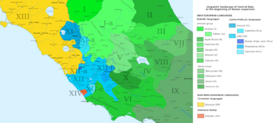 Linguistic Landscape of Central Italy